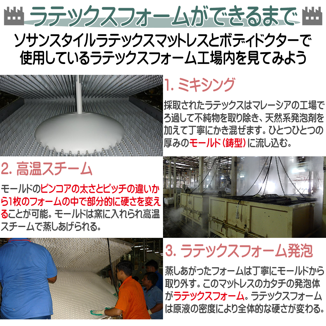 ラテックスフォームができるまで①ミキシング-高温スチーム-発泡