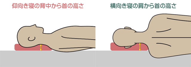 仰向きと横向きの枕の高さの違い