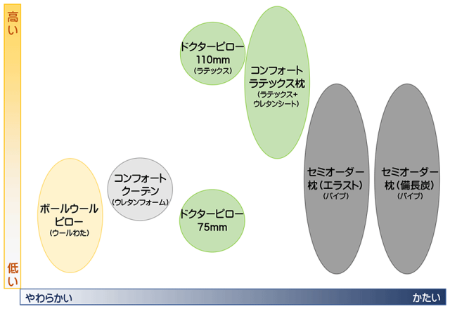 枕の指標（SSS版）2020