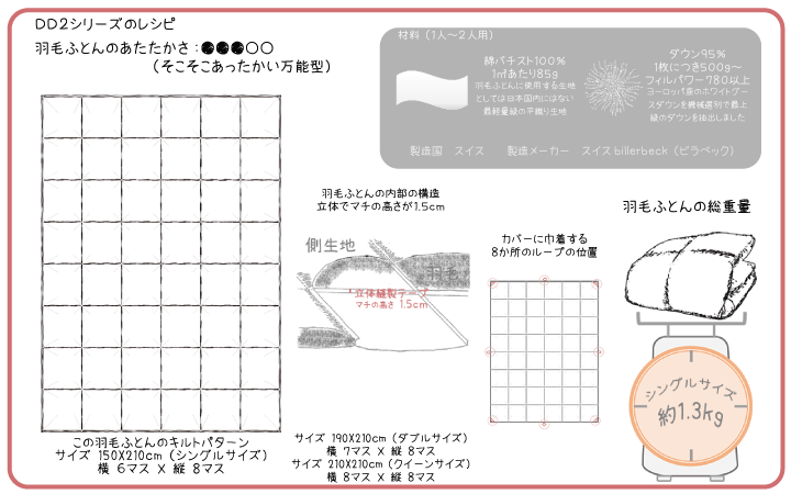 レシピ_DD2