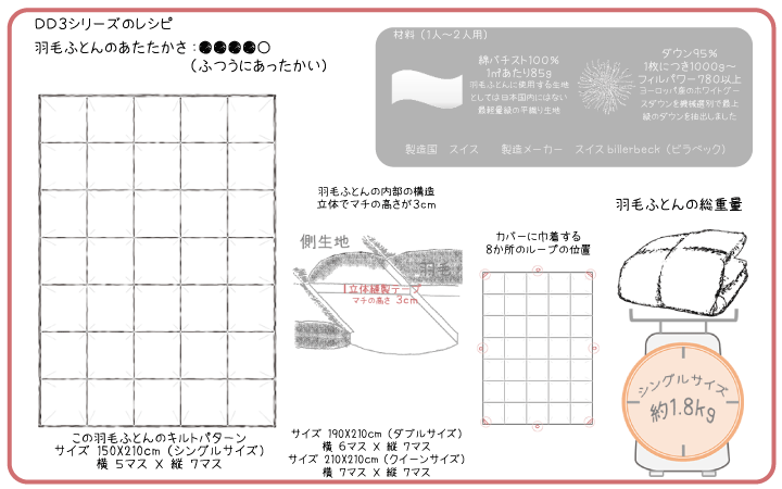 レシピ_DD3